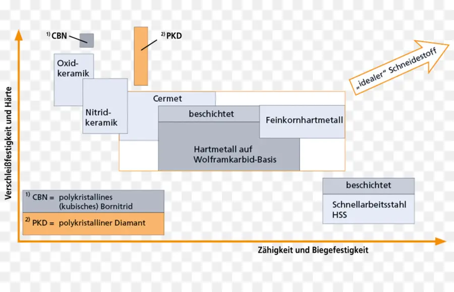 Herramienta De Corte De Material，La Duración De La Herramienta PNG