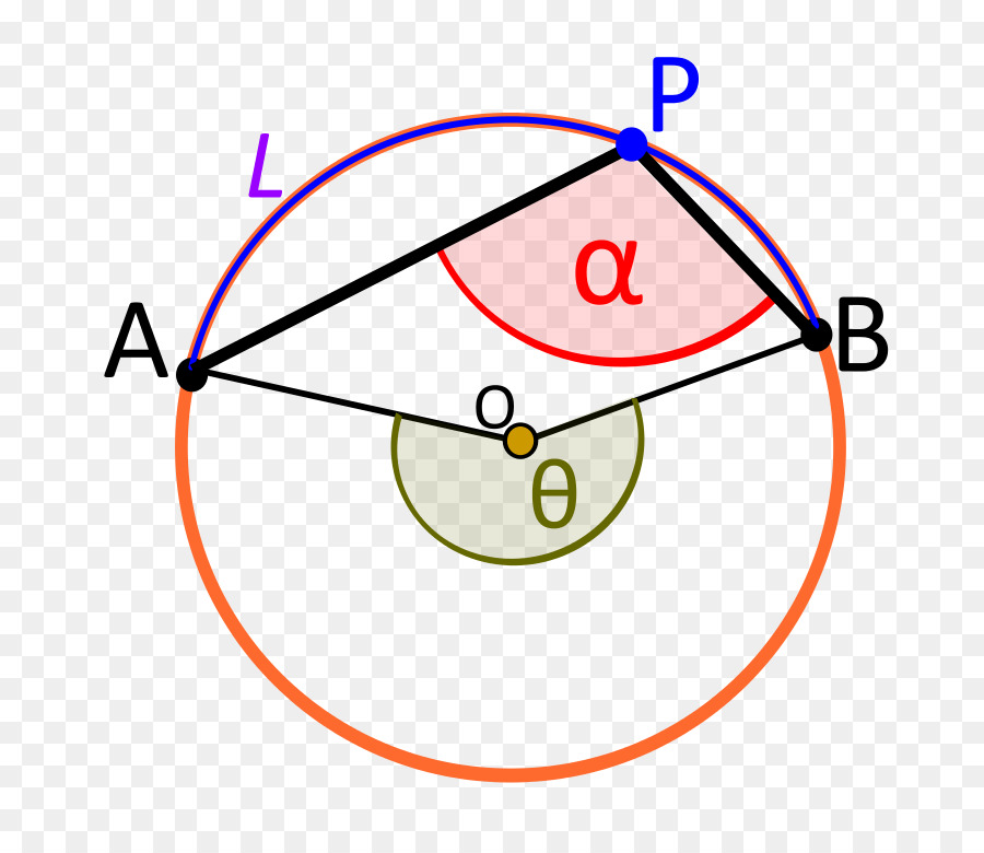 Diagrama Circular，Geometría PNG