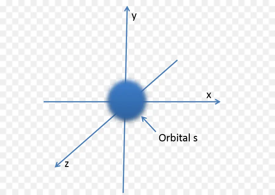 Atomic Orbital，Sorbital PNG