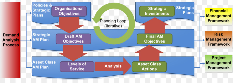 Organización，Plan De Gestión De Activos PNG