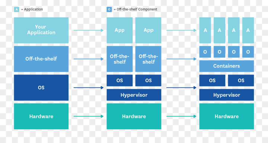 Ventana Acoplable，Operatingsystemlevel De Virtualización PNG