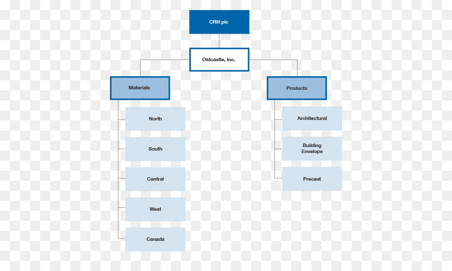 Marca，Diagrama De PNG