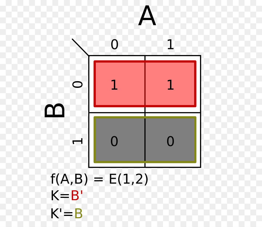 Karnaugh Map，Diagram PNG