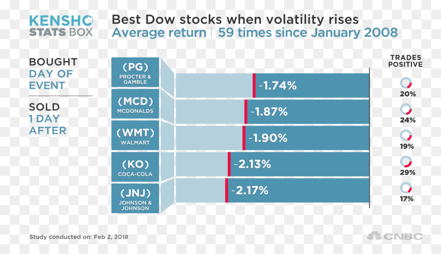 Promedio Industrial De Dow Jones，Mercado PNG