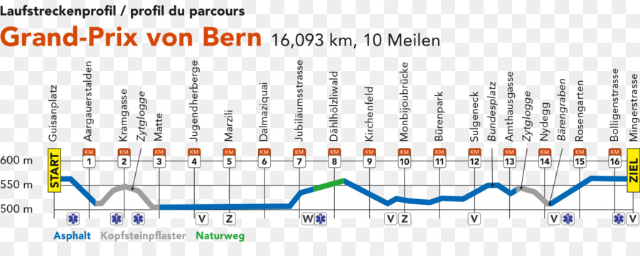 Gran Premio De Von Bern，Bärengraben PNG