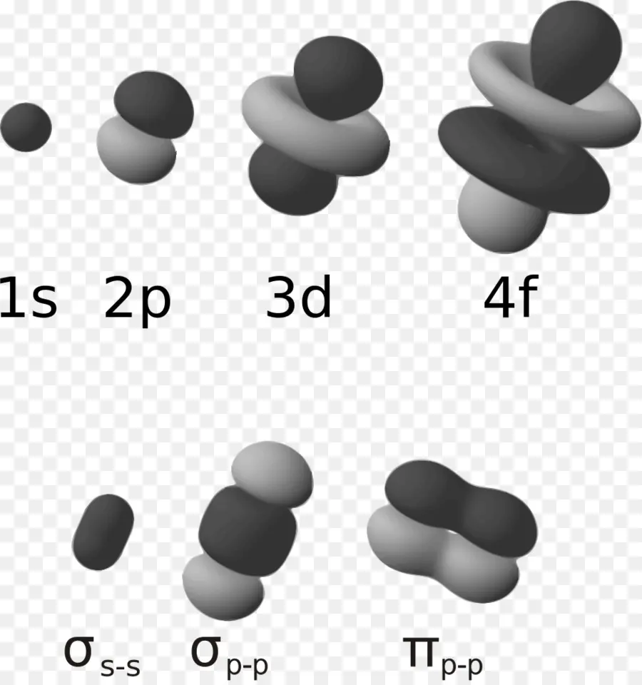 Atómico Orbital，La Configuración Electrónica PNG