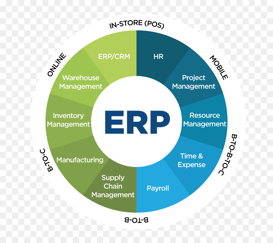 De Planificación De Recursos Empresariales，Ganit Info Systemmanufacturing Erp En Noida Delhi Ncr India PNG