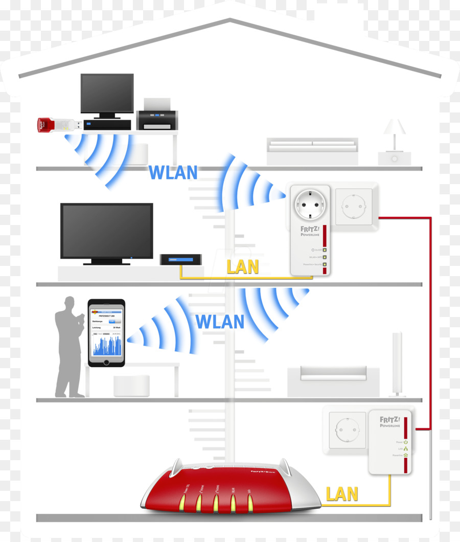 Repetidor Inalámbrico，Lan Inalámbrica PNG