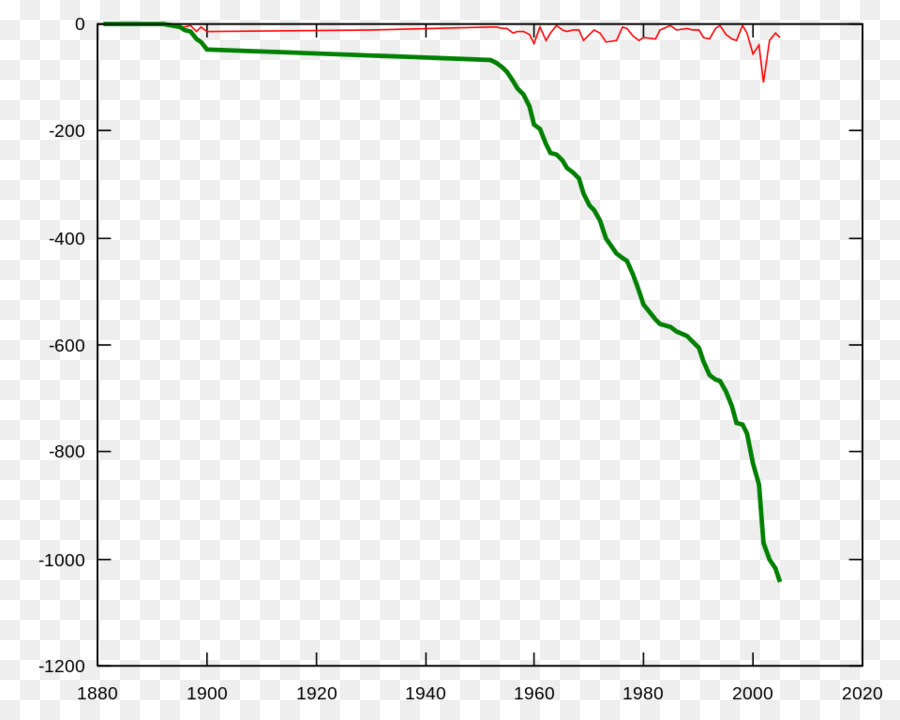 Parcela，Matlab PNG