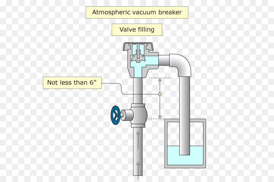 Ingeniería，La Tecnología PNG