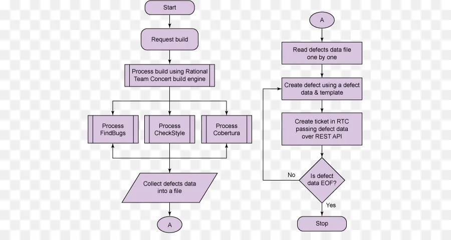 Diagrama，Diagrama De Pareto PNG