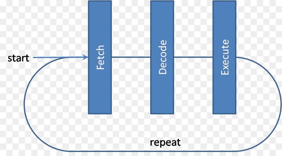 Muy Larga Instrucción De La Palabra，Superscalar Procesador PNG