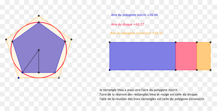 Polígono Regular，área De PNG