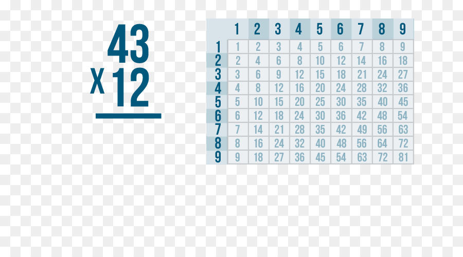 Dígito Numérico，La Multiplicación PNG