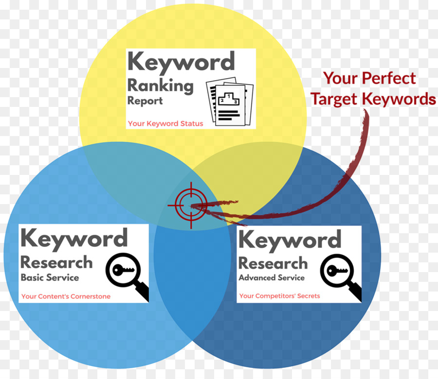 Diagrama De，Diagrama De Venn PNG