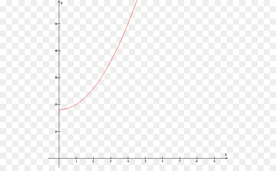 Dickman Función，La Función PNG