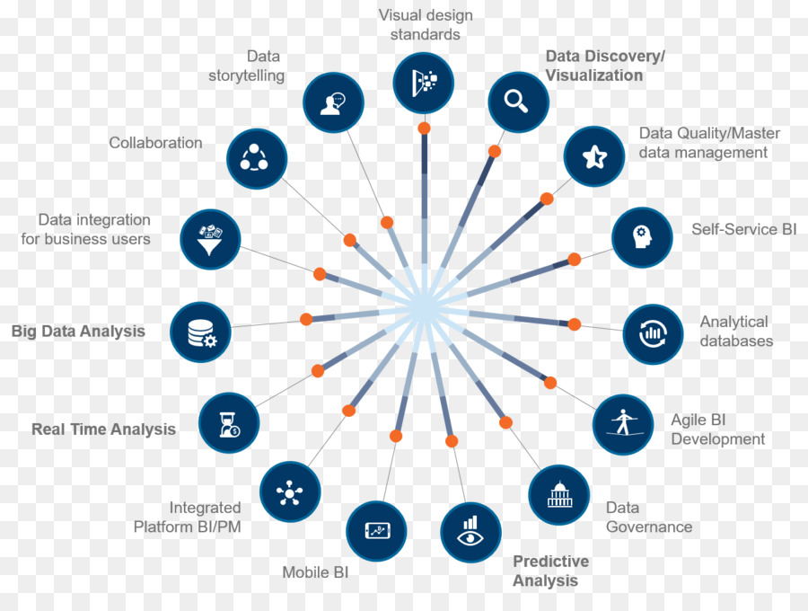 Los Datos De La Ciencia，La Ciencia PNG