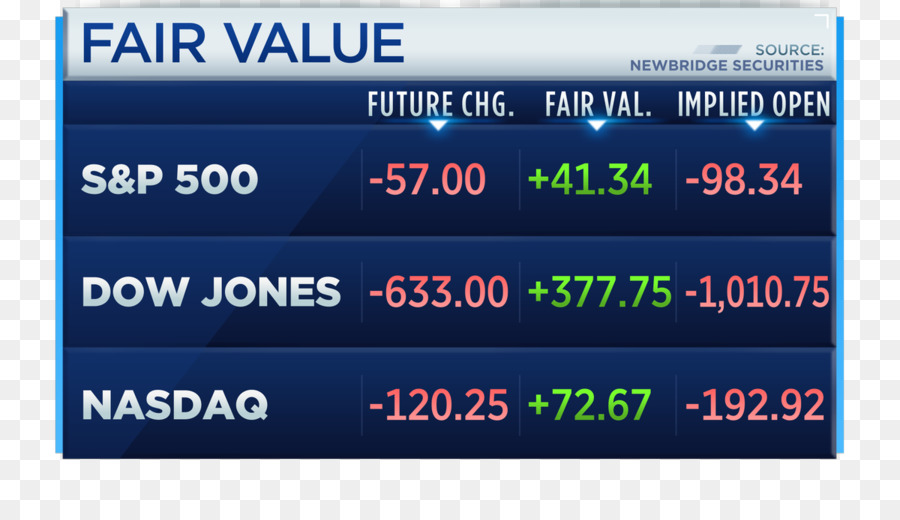 Cnbc，Promedio Industrial De Dow Jones PNG