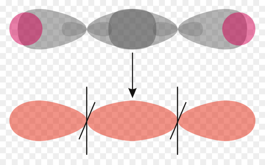 Orbitales Moleculares，Química PNG