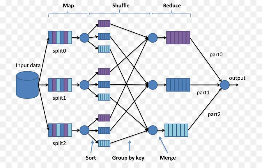 Mapreduce，Big Data PNG