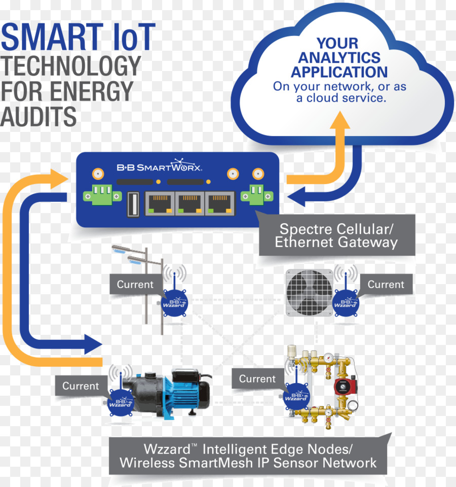 Internet De Las Cosas，Sensor De PNG