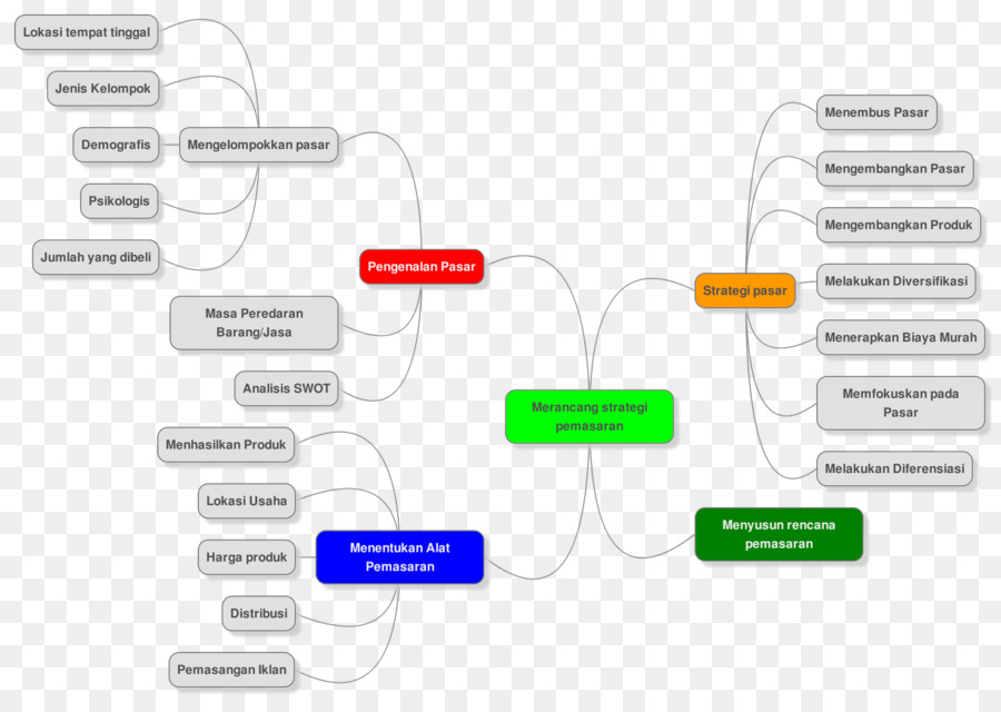 Estrategia De Marketing，Marketing PNG