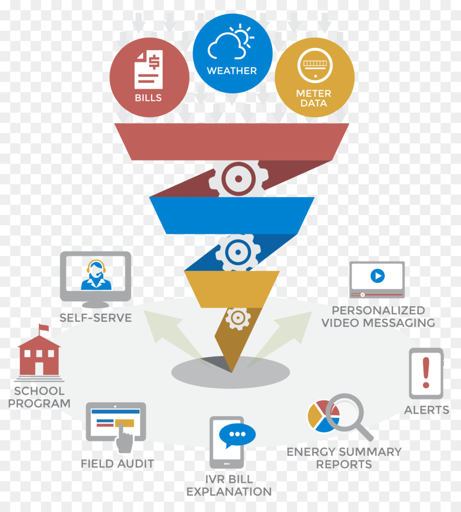 Compromiso Con El Cliente，Apogee Interactive Inc PNG