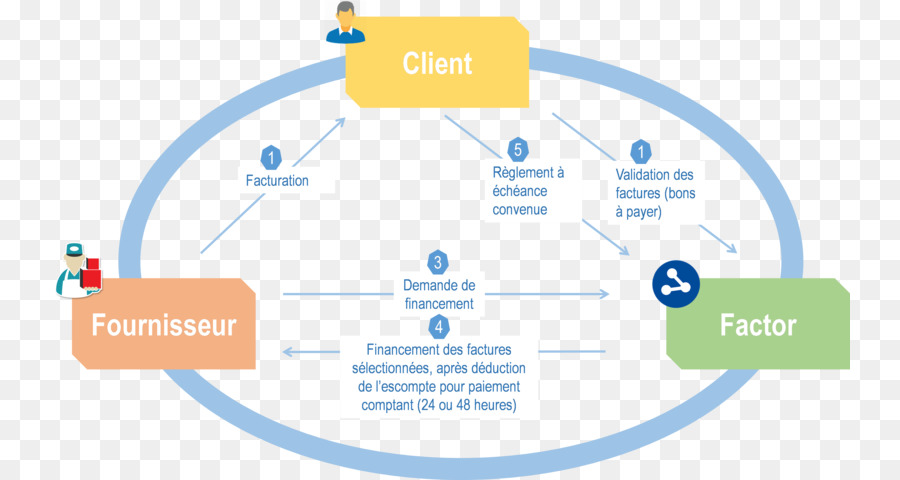 Besoin En Fonds De Roulement，Confirming PNG