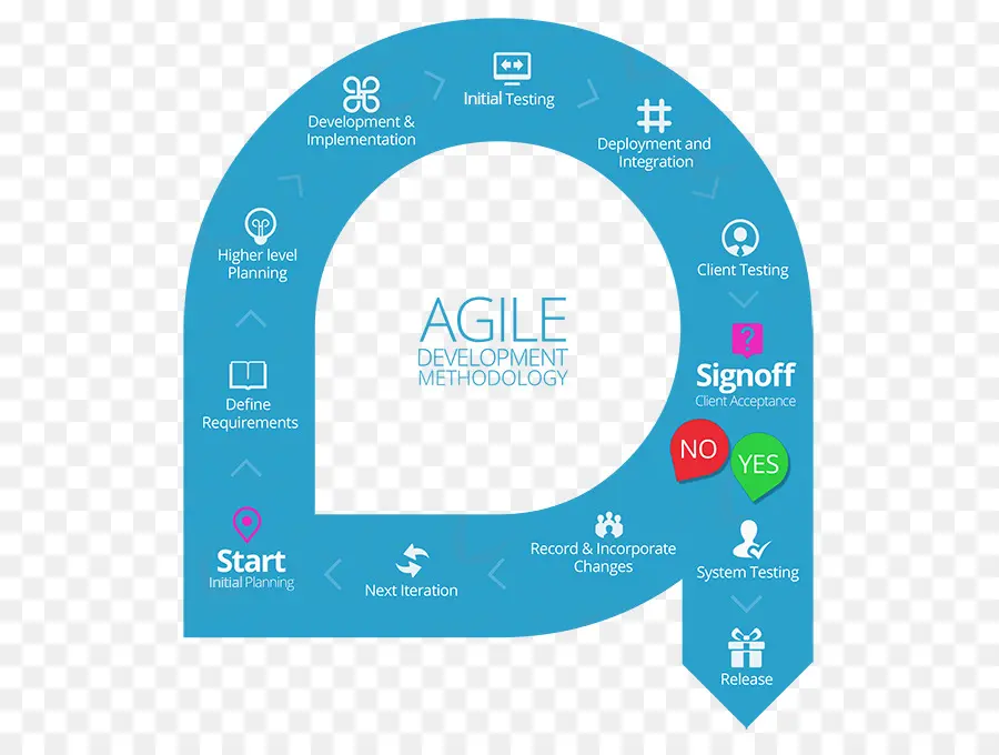 ágil De Desarrollo De Software，Scrum PNG