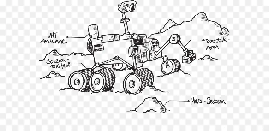 Mars Rover，Vagabundo PNG