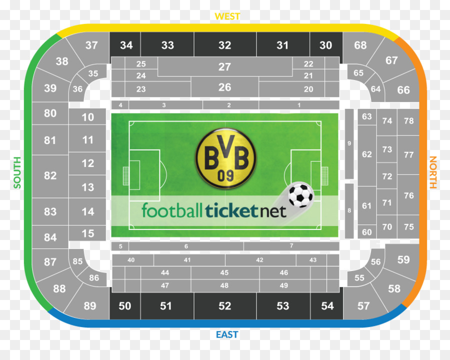 Borussia Dortmund，Tecnología PNG