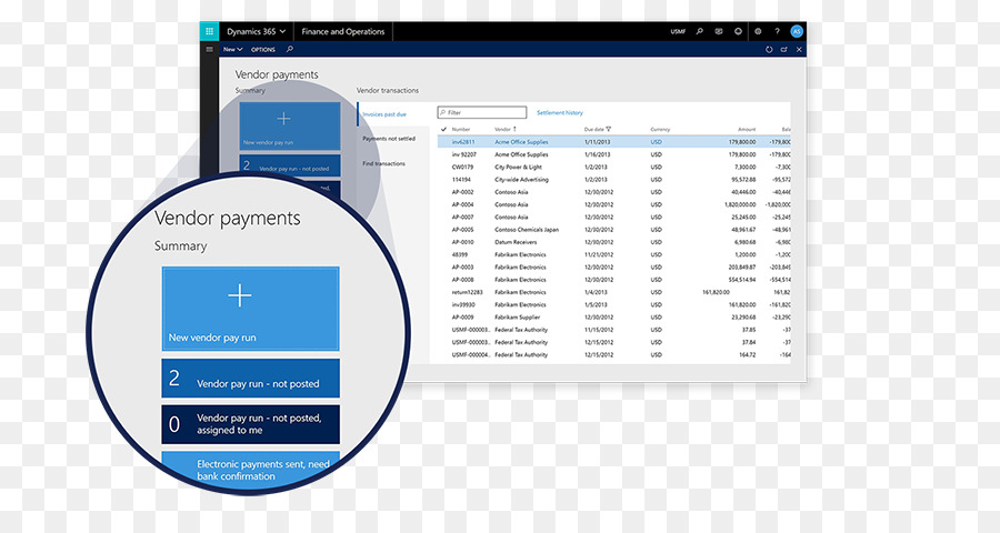 La Dinámica De 365，Microsoft Dynamics PNG