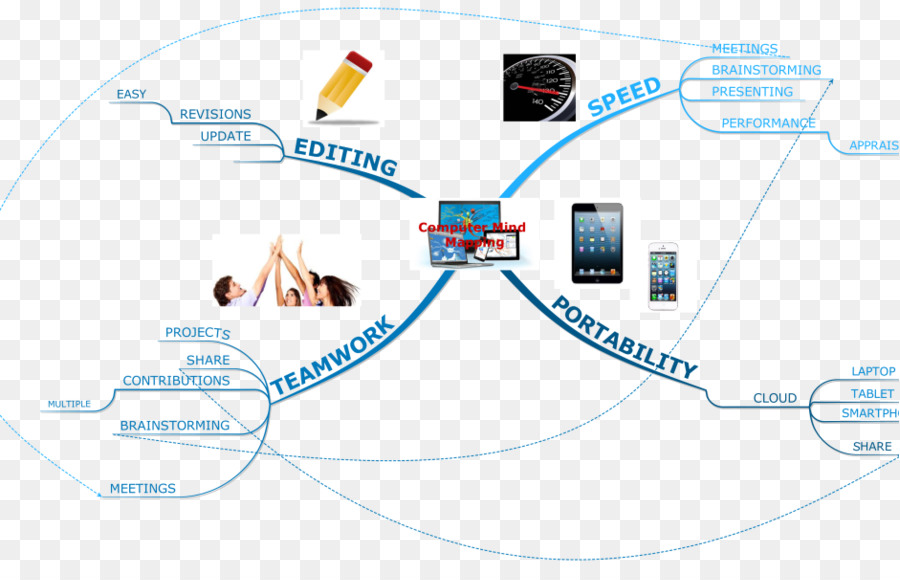 Mapa Mental，Reunión Creativa PNG