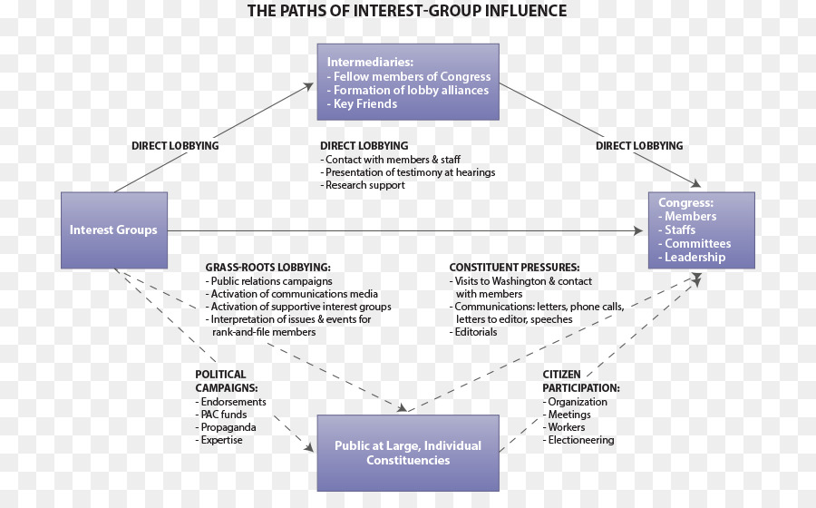 El Grupo De Defensa，Interés PNG