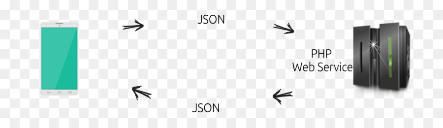 Json，Servicio Web PNG