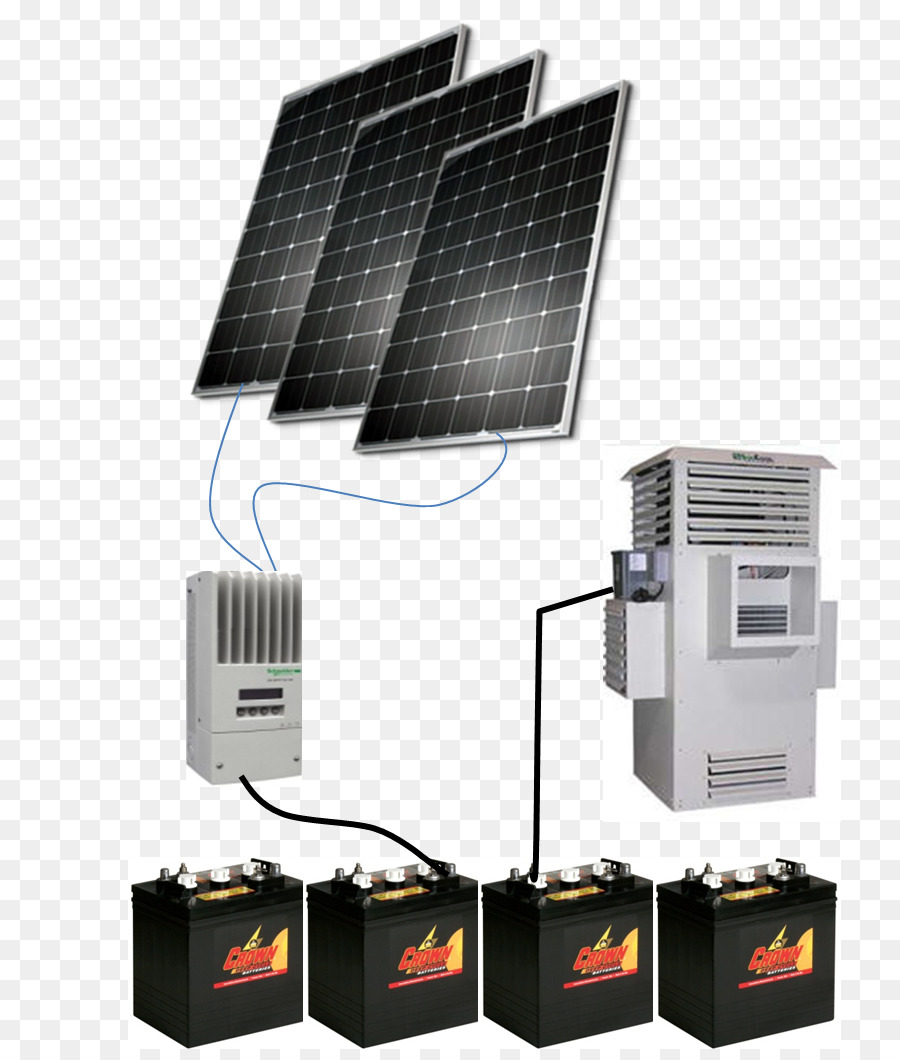 La Luz，Los Paneles Solares PNG