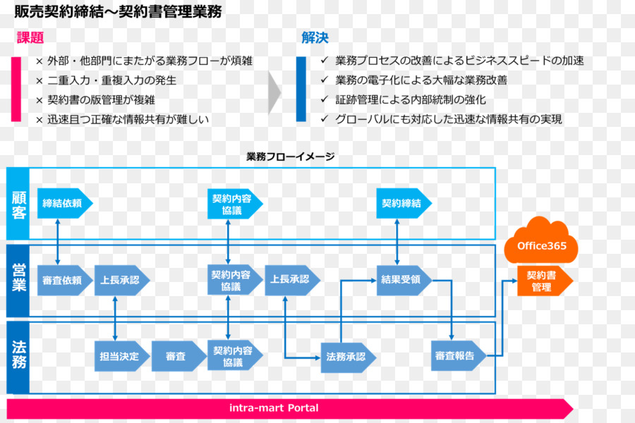 Documento，书面合同 PNG