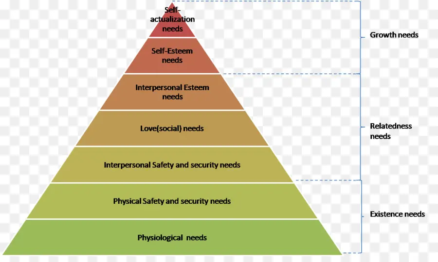 Jerarquía De Necesidades De Maslow，Teoría X Y Teoría Y PNG