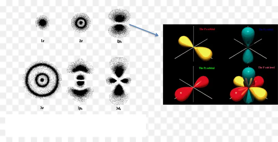 Modelo De Bohr，Atómico Orbital PNG