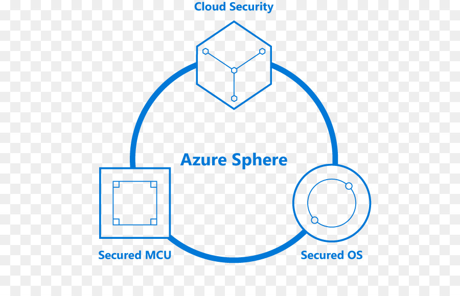 Azure Esfera，Microsoft Azure PNG