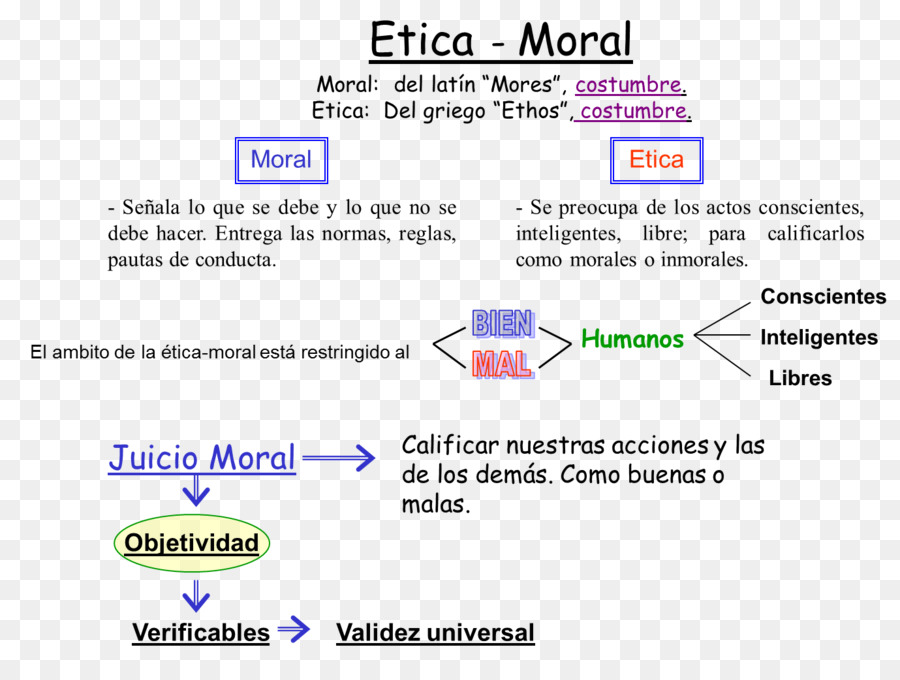 ética Y Moral，ética PNG