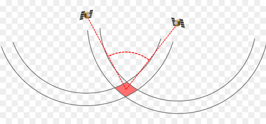 De Navegación Por Satélite，Glonass PNG