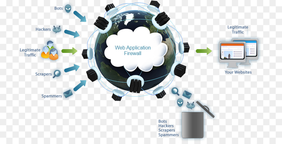 Bot De Internet，El Tráfico De La Web PNG