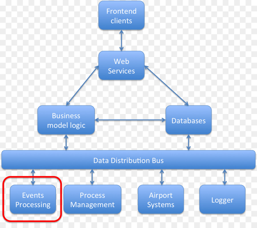 Diagrama De，Software De Computadora PNG