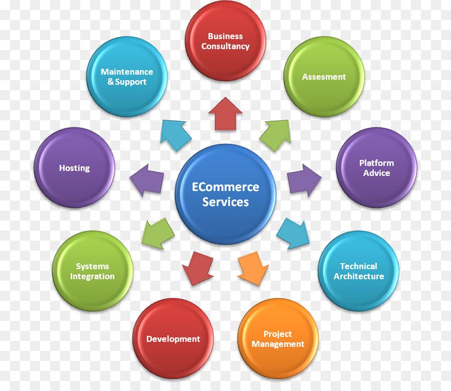 Diagrama De Servicios De Comercio Electrónico，Negocio PNG