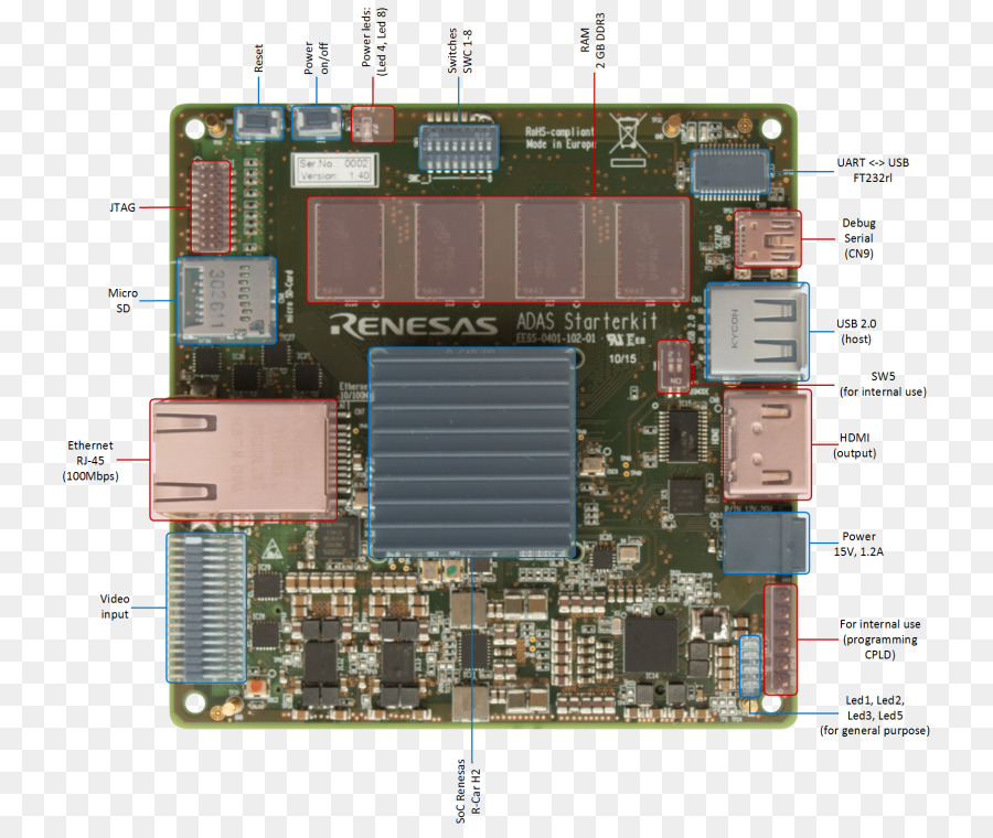 Las Tarjetas Gráficas De Los Adaptadores De Vídeo，Tarjetas De Sintonizador De Tv Adaptadores PNG