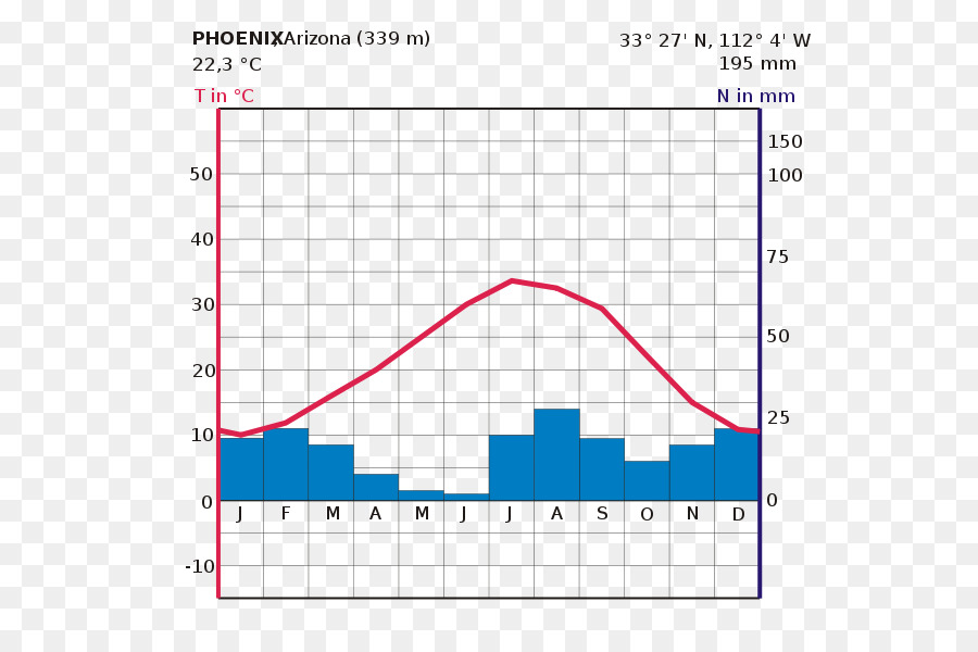 Climograph，Diagrama De PNG