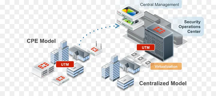 Diagrama De Seguridad De La Red，Red PNG