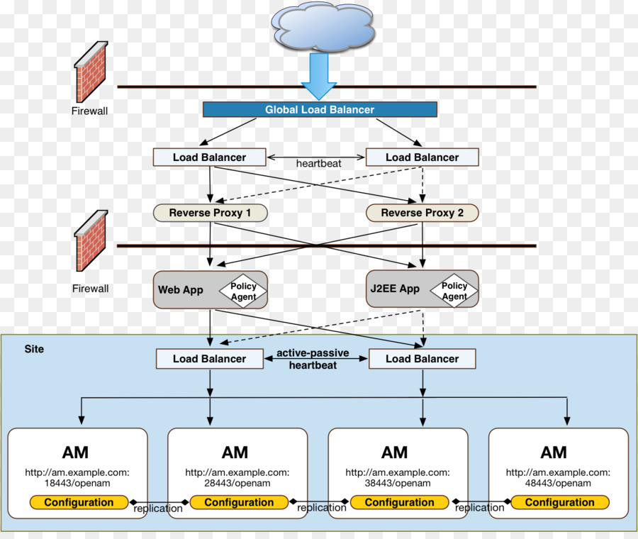 Diagrama De，La Implementación De Software PNG