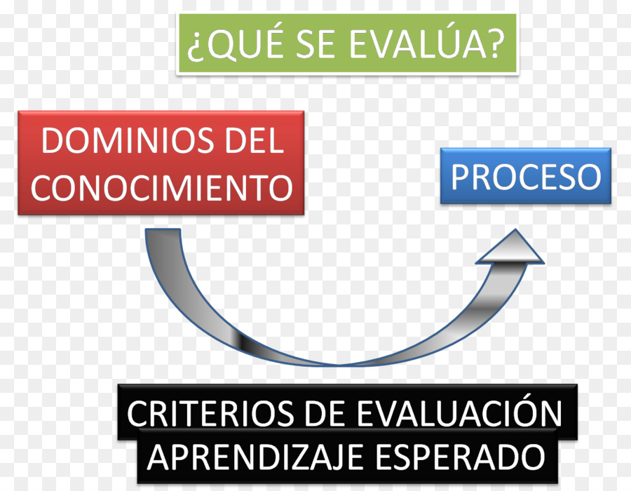 Evaluación，La Educación PNG